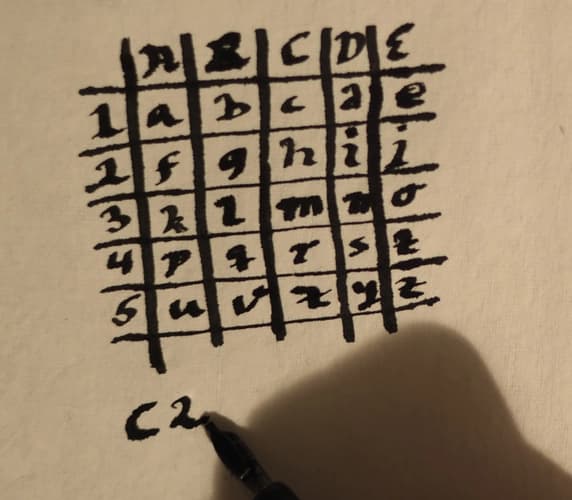 Matris/kordinatsystem som är 5x5 stort med i fylda bokstäver