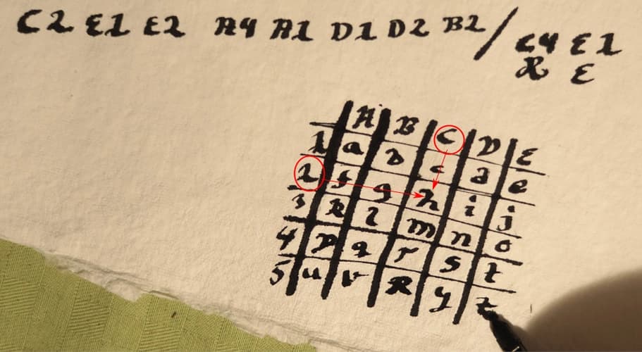 Matris/kordinatsystem som är 5x5 stort med i fylda bokstäver